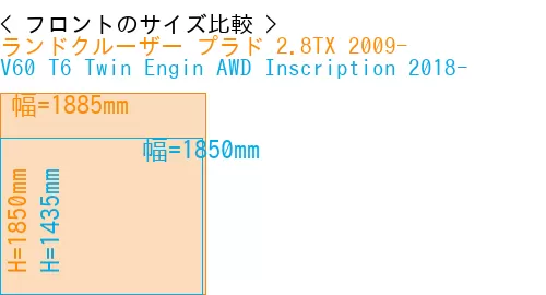 #ランドクルーザー プラド 2.8TX 2009- + V60 T6 Twin Engin AWD Inscription 2018-